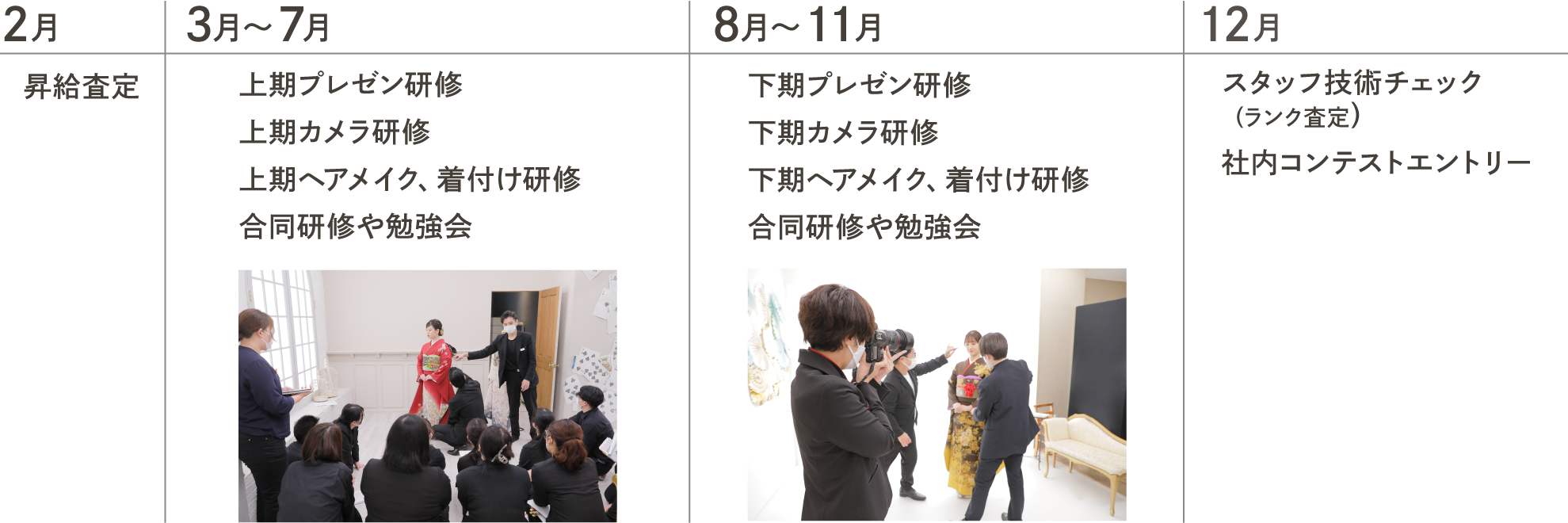 2月 昇給査定　3月〜7月 上期プレゼン研修、上期カメラ研修、上期ヘアメイク、着付け研修、合同研修や勉強会　8月〜11月 下期プレゼン研修、下期カメラ研修、下期ヘアメイク、着付け研修、合同研修や勉強会　12月 スタッフ技術チェック（ランク査定）、社内コンテストエントリー